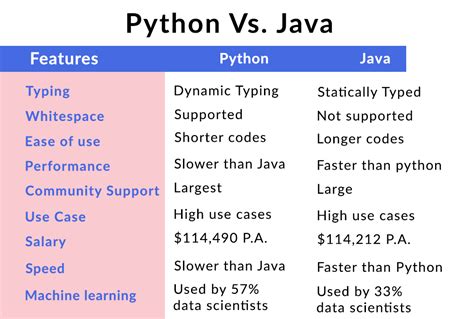 java gui vs python gui.